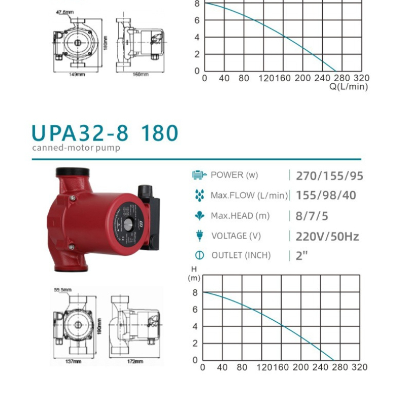 Pompa wspomagająca ciśnienie w – Home Bathroom Pressure Pump recenzja i cena