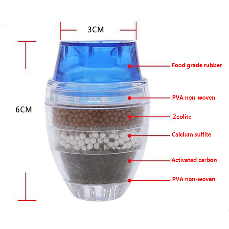 5-warstwowy oczyszczacz wody z – Home Bathroom Water Filter recenzja i cena